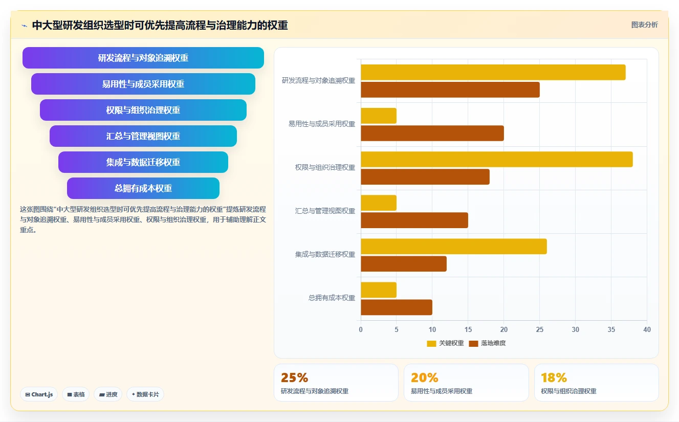 2026年效率之选:6款顶级管理工作任务的软件工具深度对比