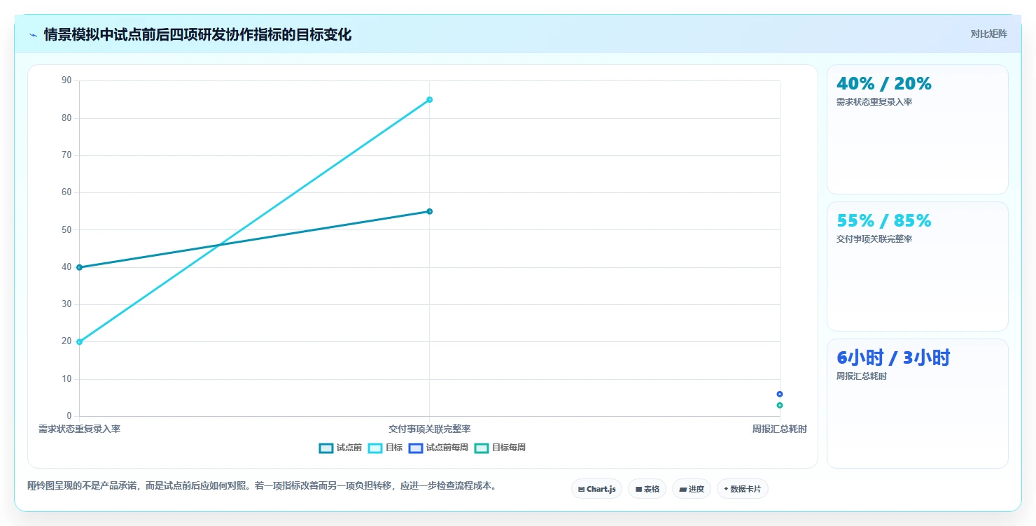 2026年企业级研发项目管理工具选型指南:6款主流平台深度对比