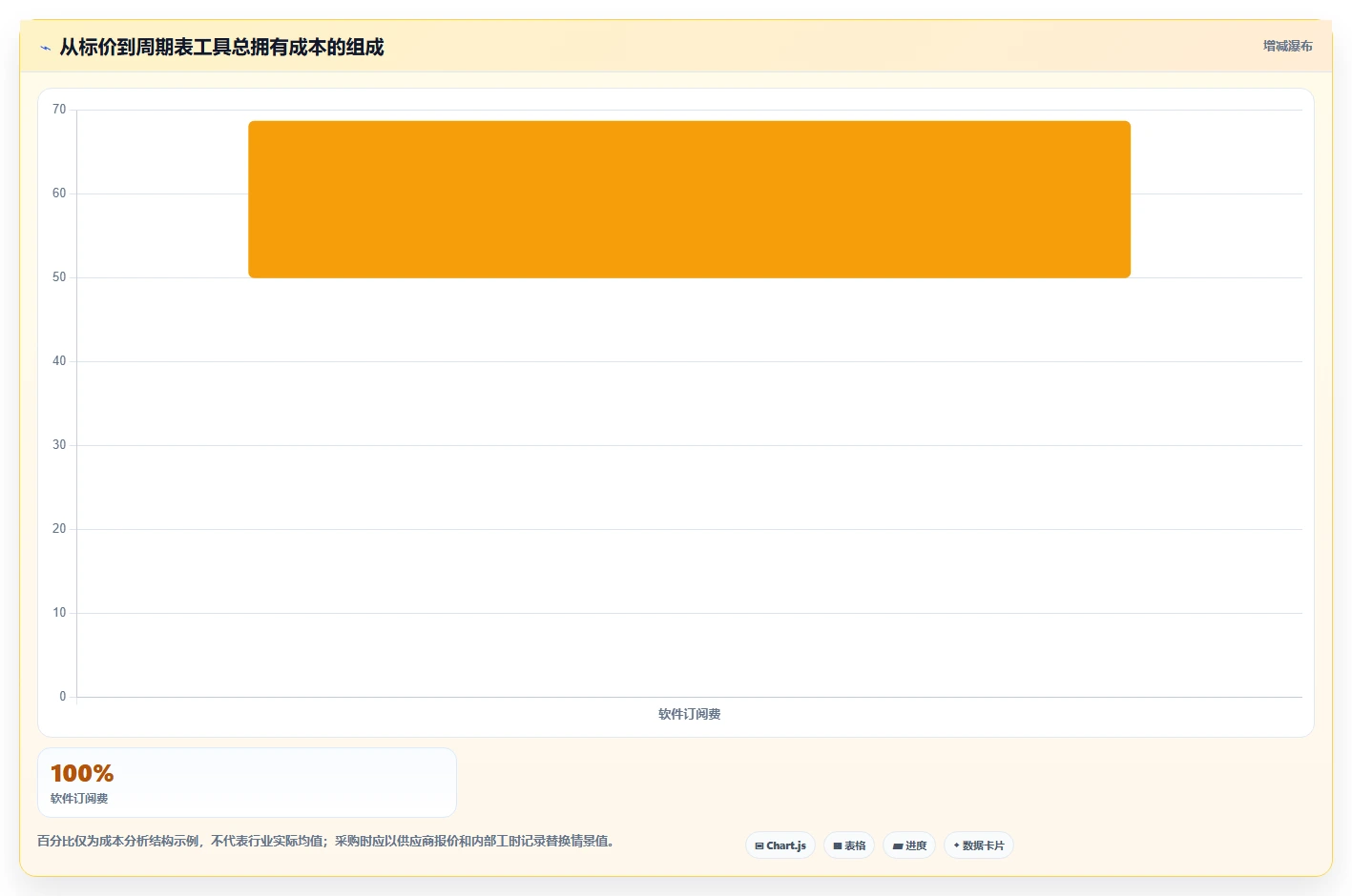 提升研发效率：2026年软件项目开发周期表选型指南 - 8款工具深度分析