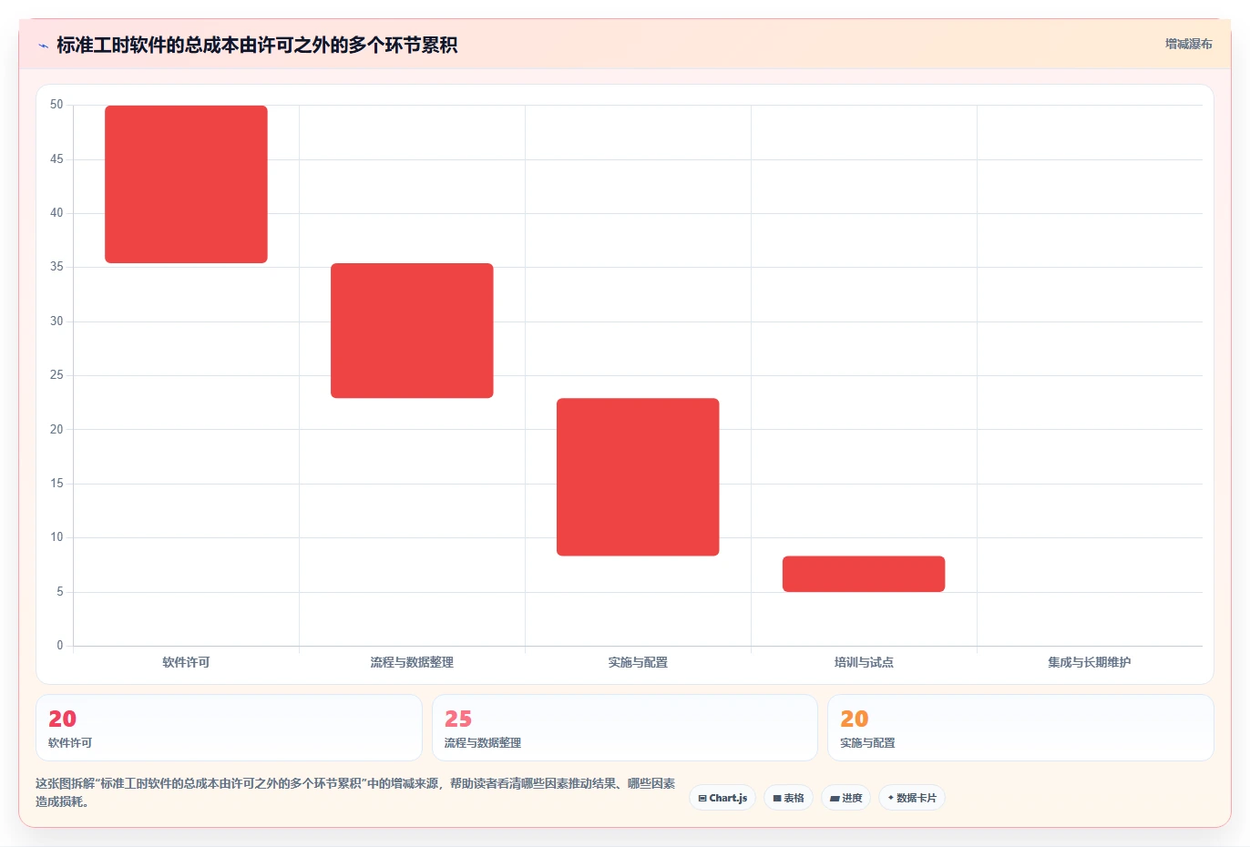 2026年效率之选:6款顶级测量标准工时的软件工具对比