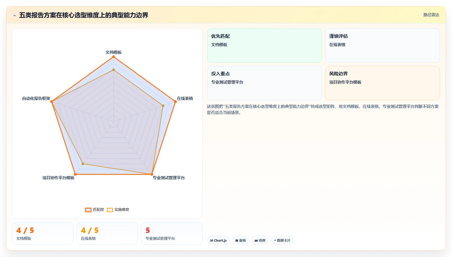 场景测试报告模板选型指南:2026年研发团队必备的5款神器