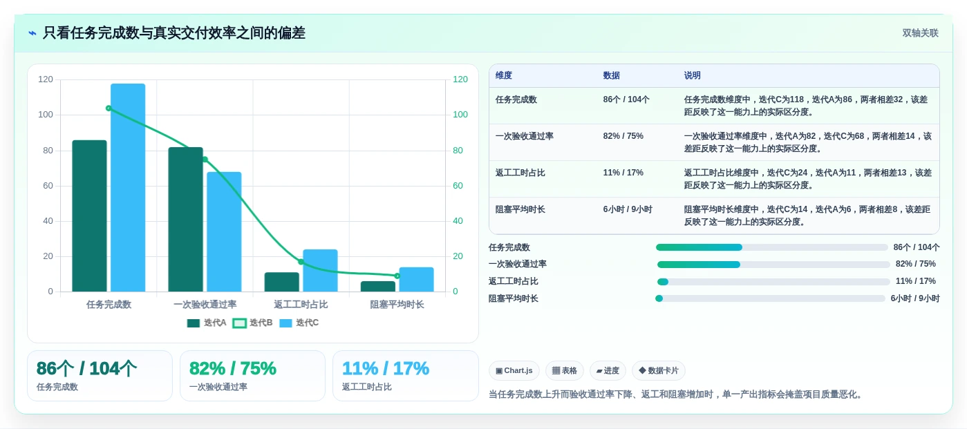 项目管理效率飙升：2026年不可错过的7款顶级协作办公工具盘点