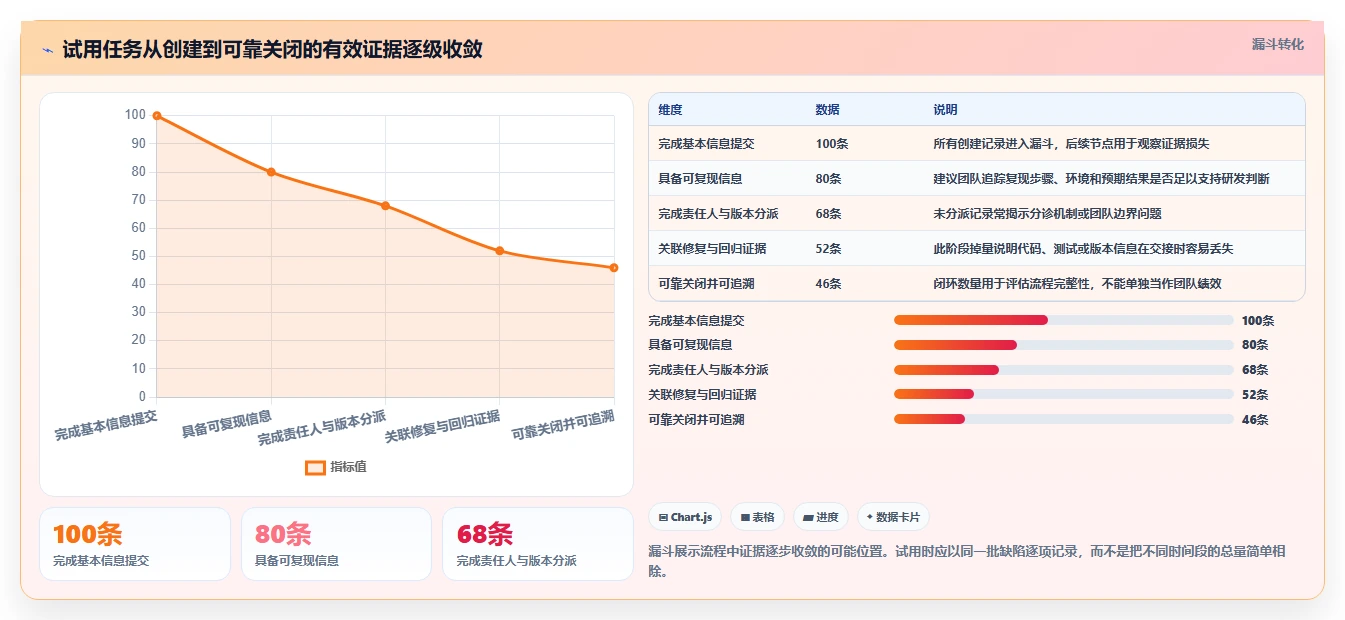 2026年效率之选:6大bug管理软件工具深度对比