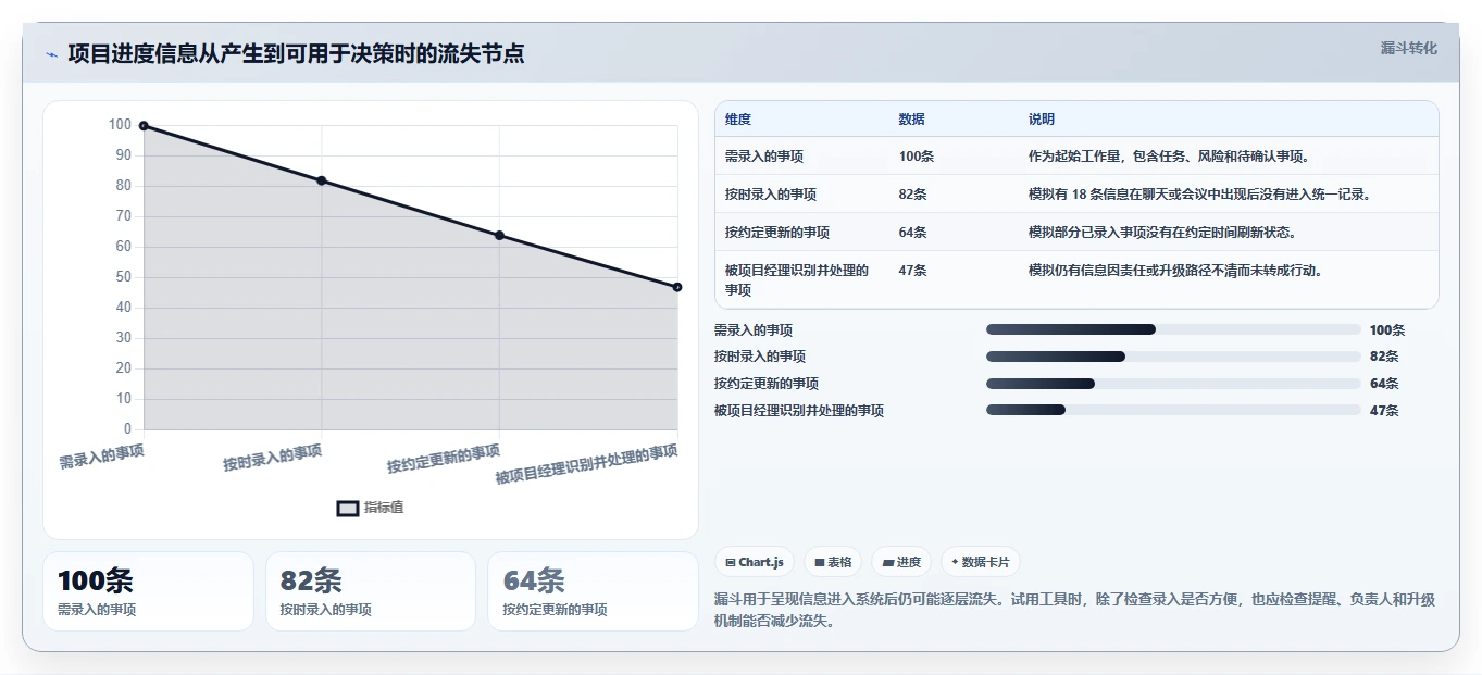 项目经理必看！2026 年最实用的 6 大时间任务管理软件盘点