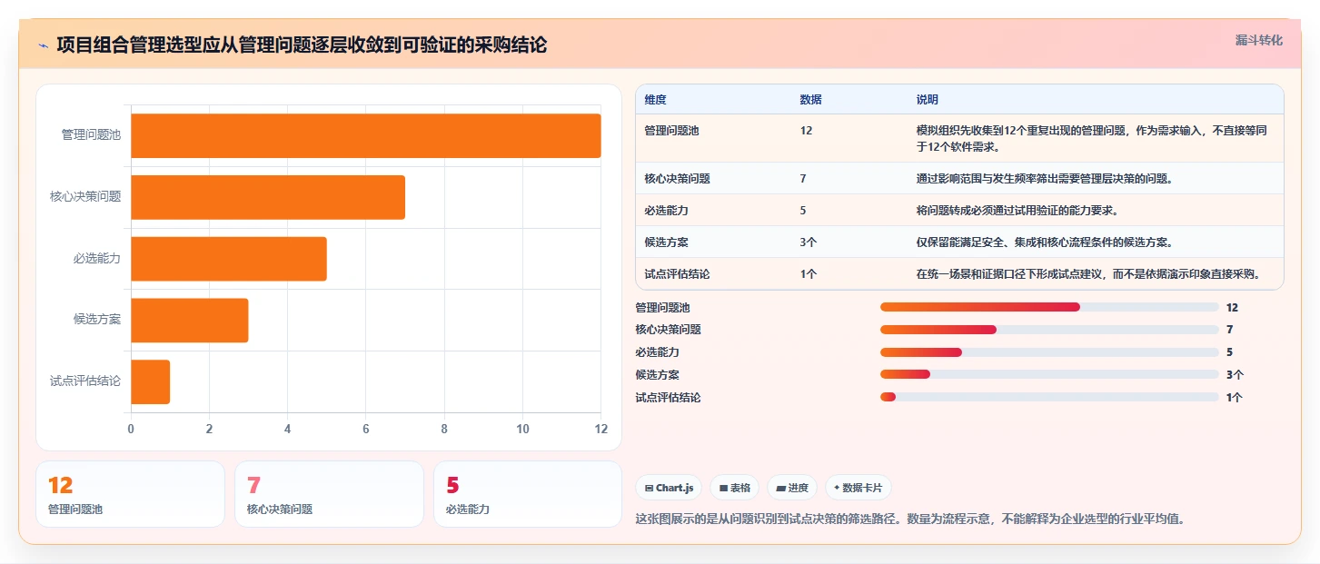 企业级项目组合管理工具对比测评：核心能力与选型建议