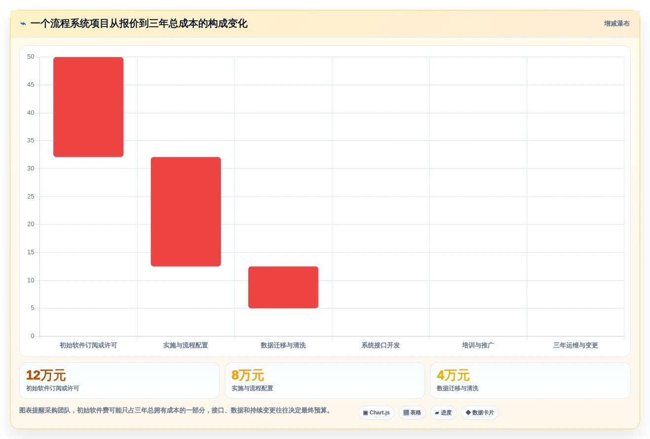 2026年7款工作流程管理系统横向对比:企业选型指南