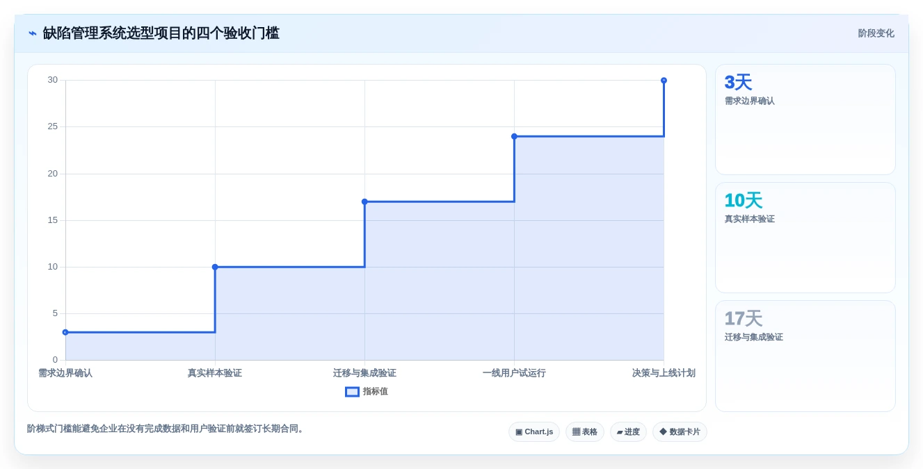 研发团队福音:2026年7个顶级mantis bug管理系统工具盘点