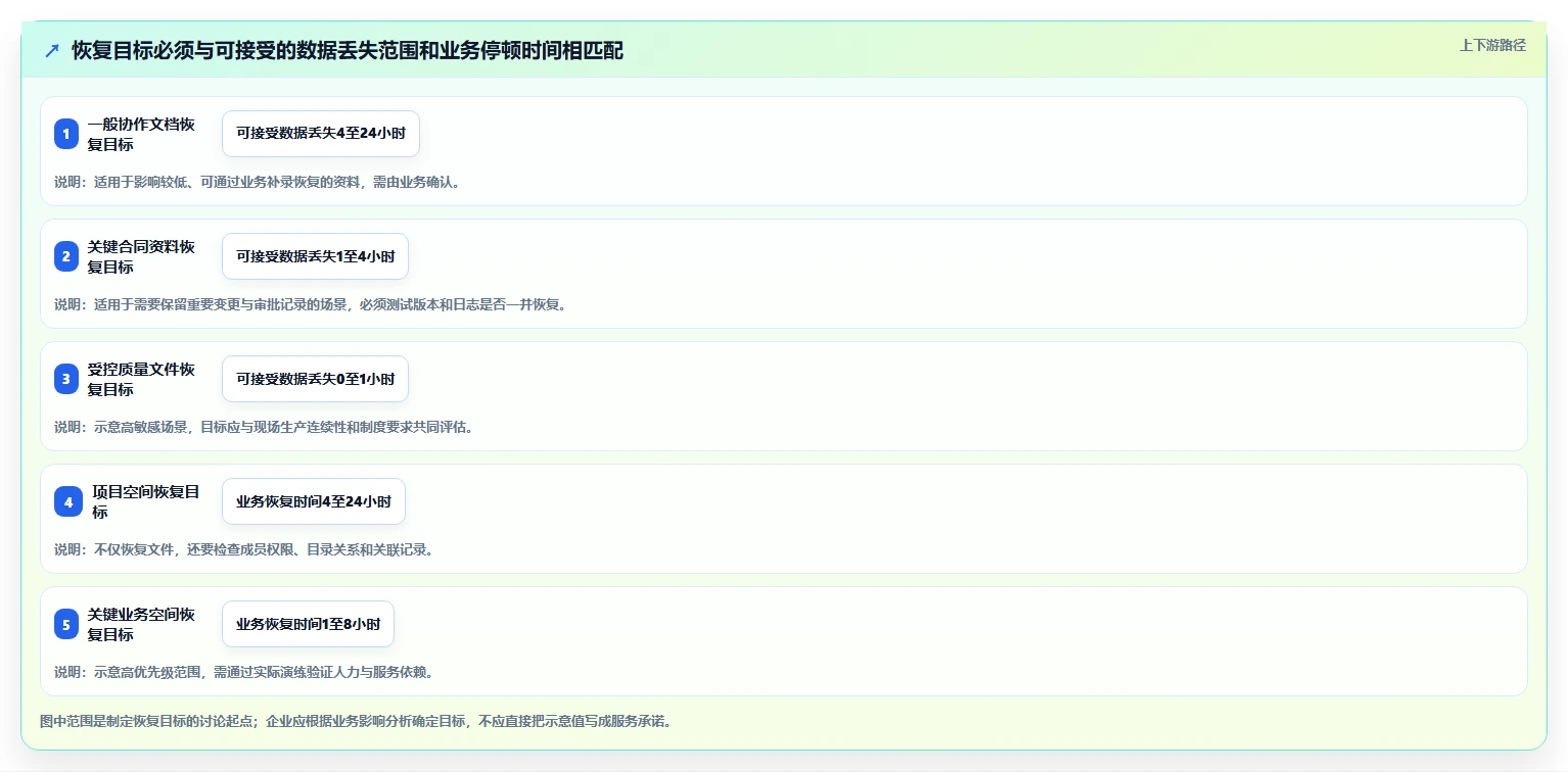 企业数字化转型必备:2026年天谷文档管理系统选型指南