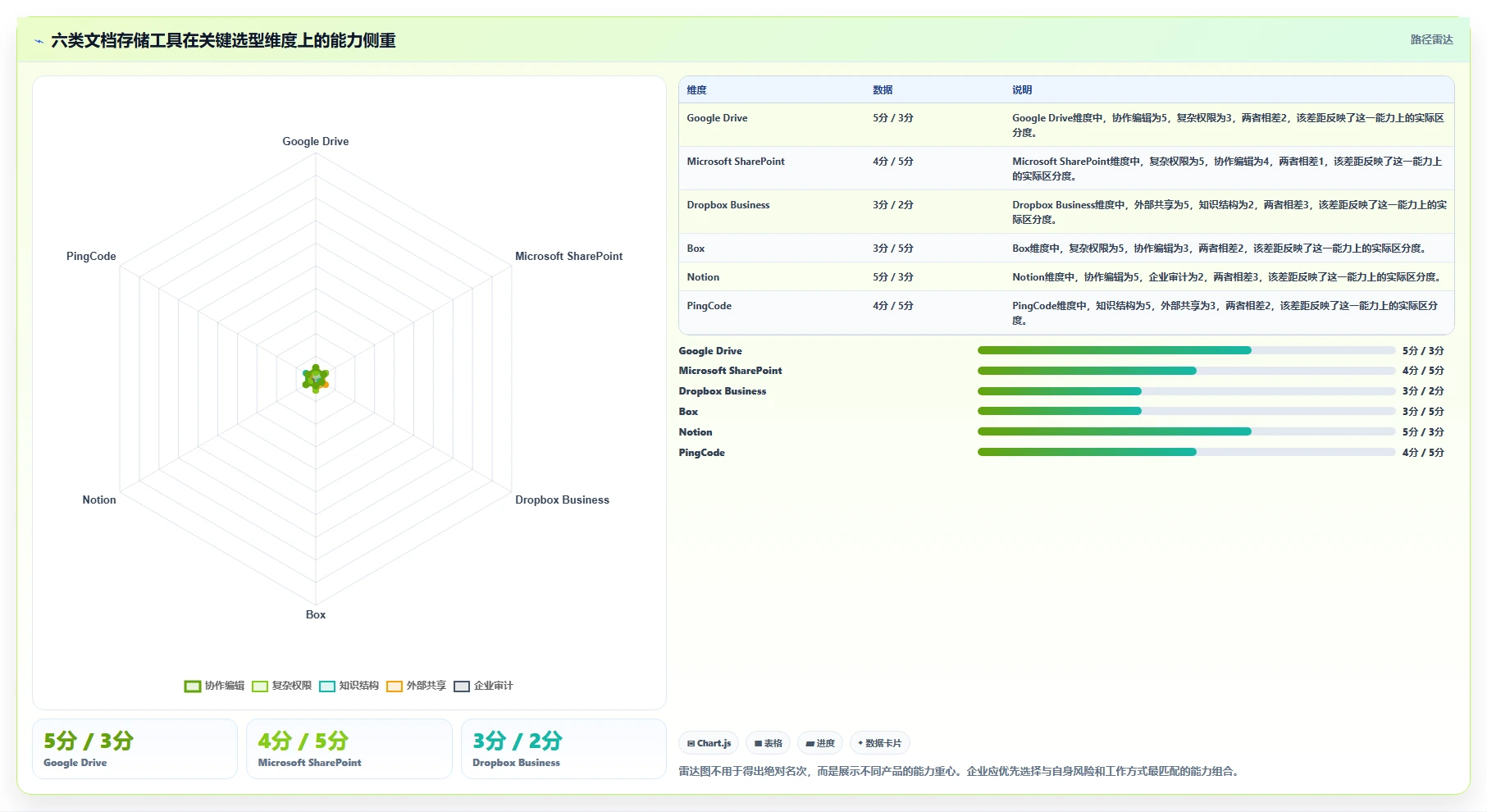 企业文档管理新趋势：2026年最值得关注的6款文档存储工具推荐