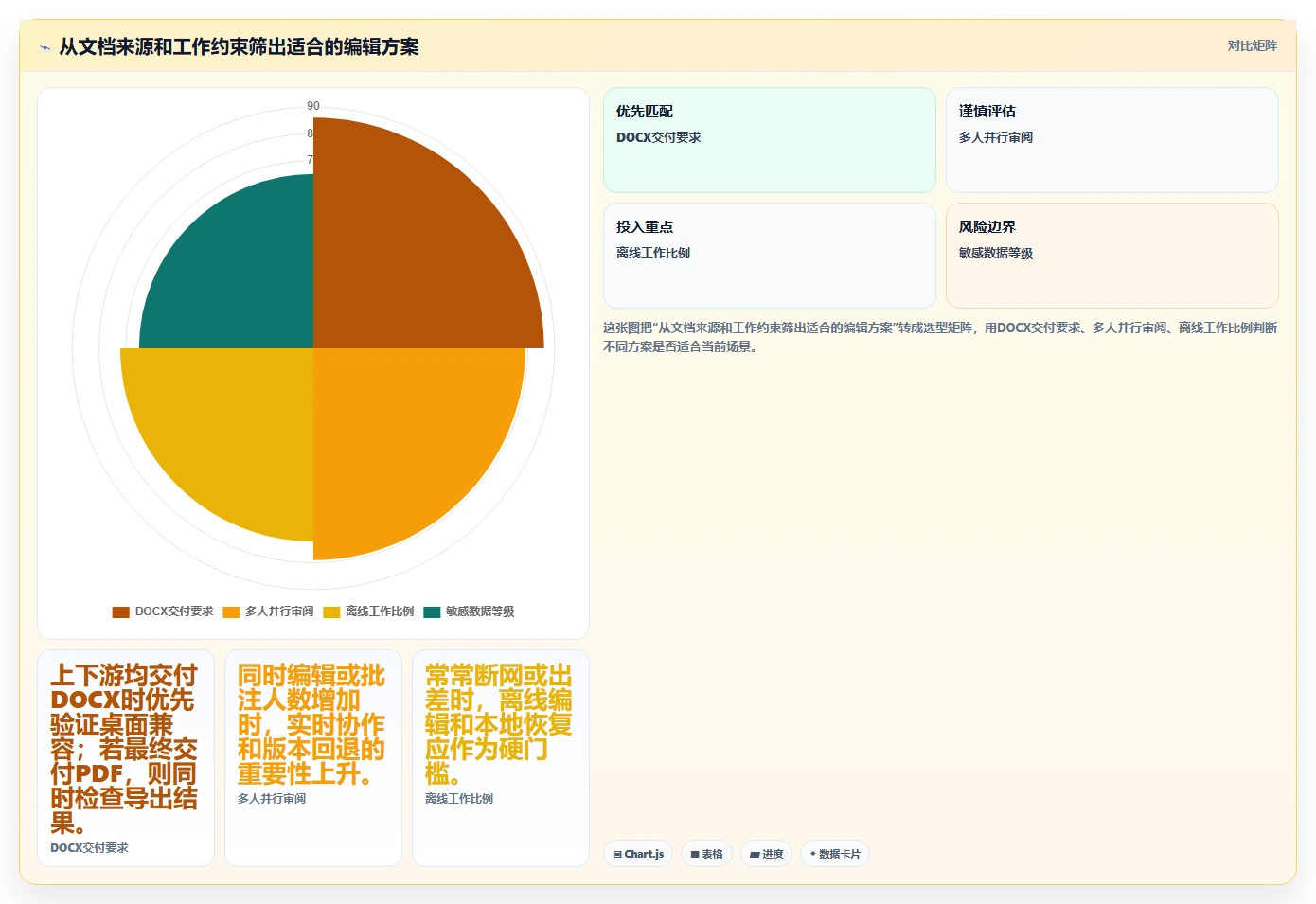如何选择适合你的编辑word文档软件？2026年最新选购指南