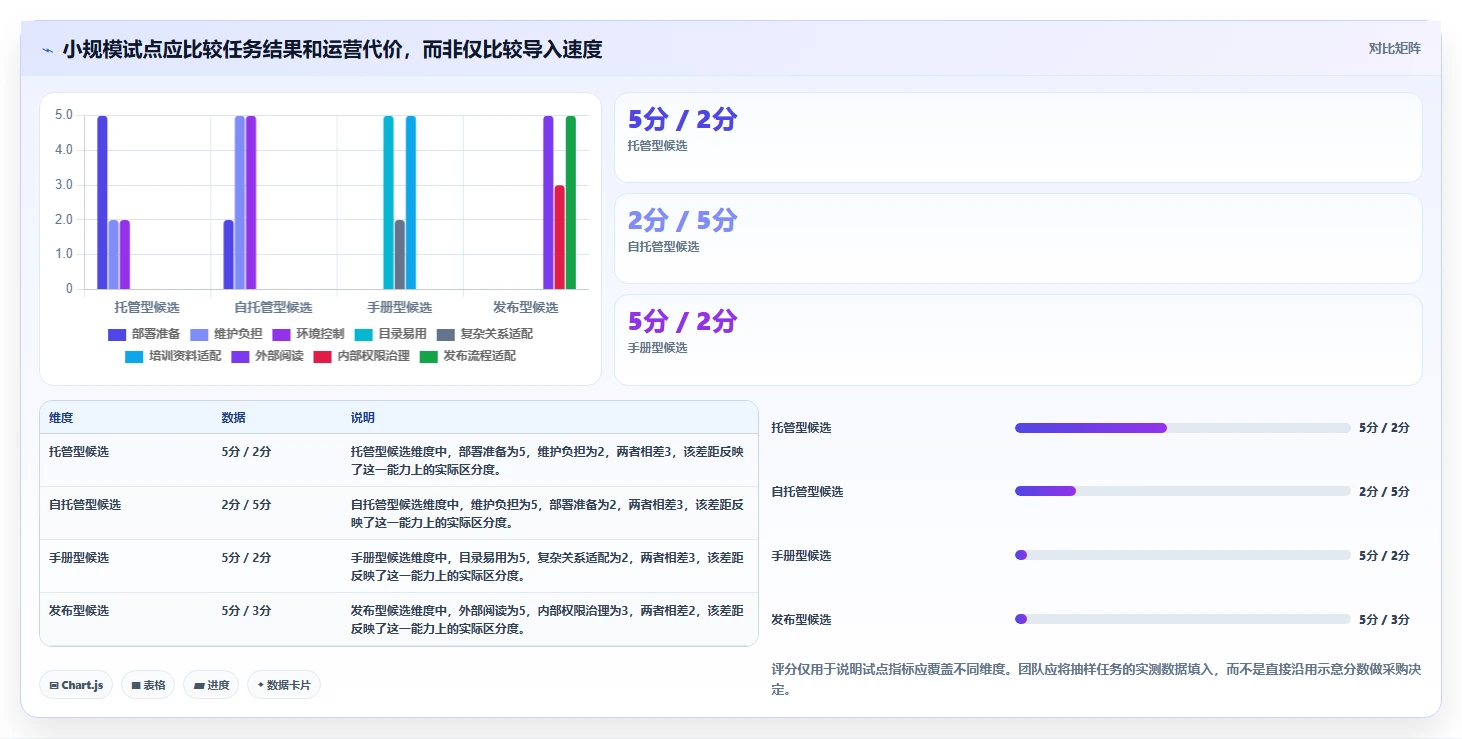 选对wiki文档部署工具事半功倍！2026年最值得投资的5大平台