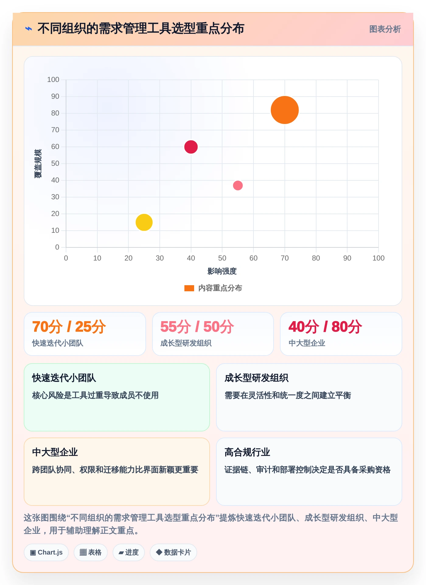 2026年项目管理革新:6大技术开发需求管理系统工具全面对比