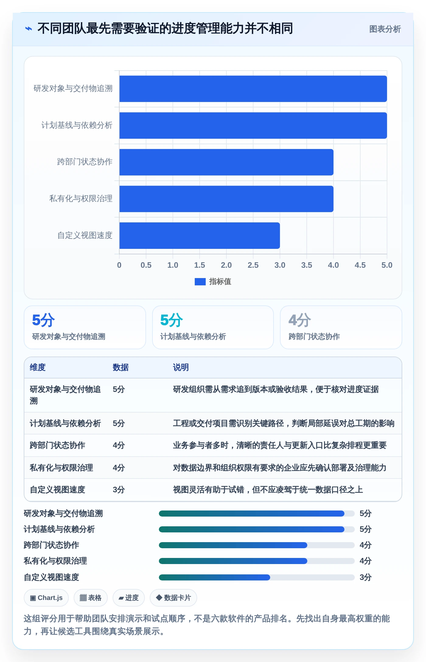 项目管理效率飙升！6大进度计量软件有哪些个2026年最新推荐
