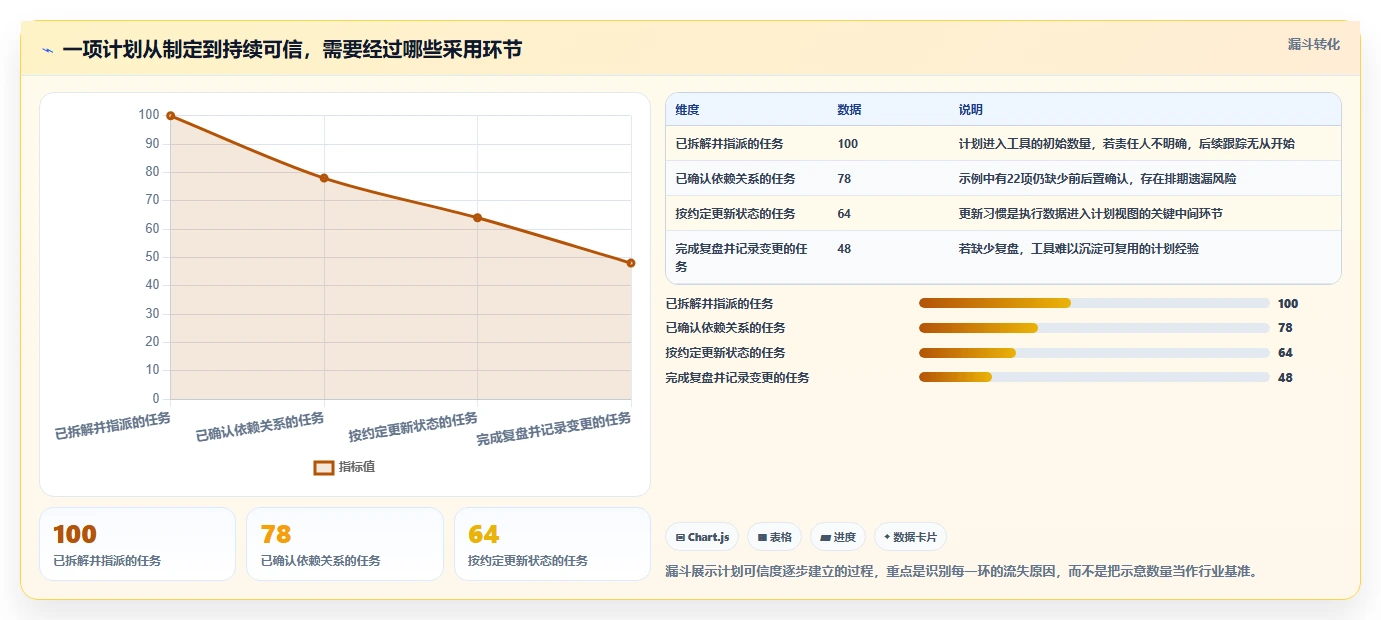 项目经理必读:2026年最受欢迎的8款项目计划制定软件全面测评