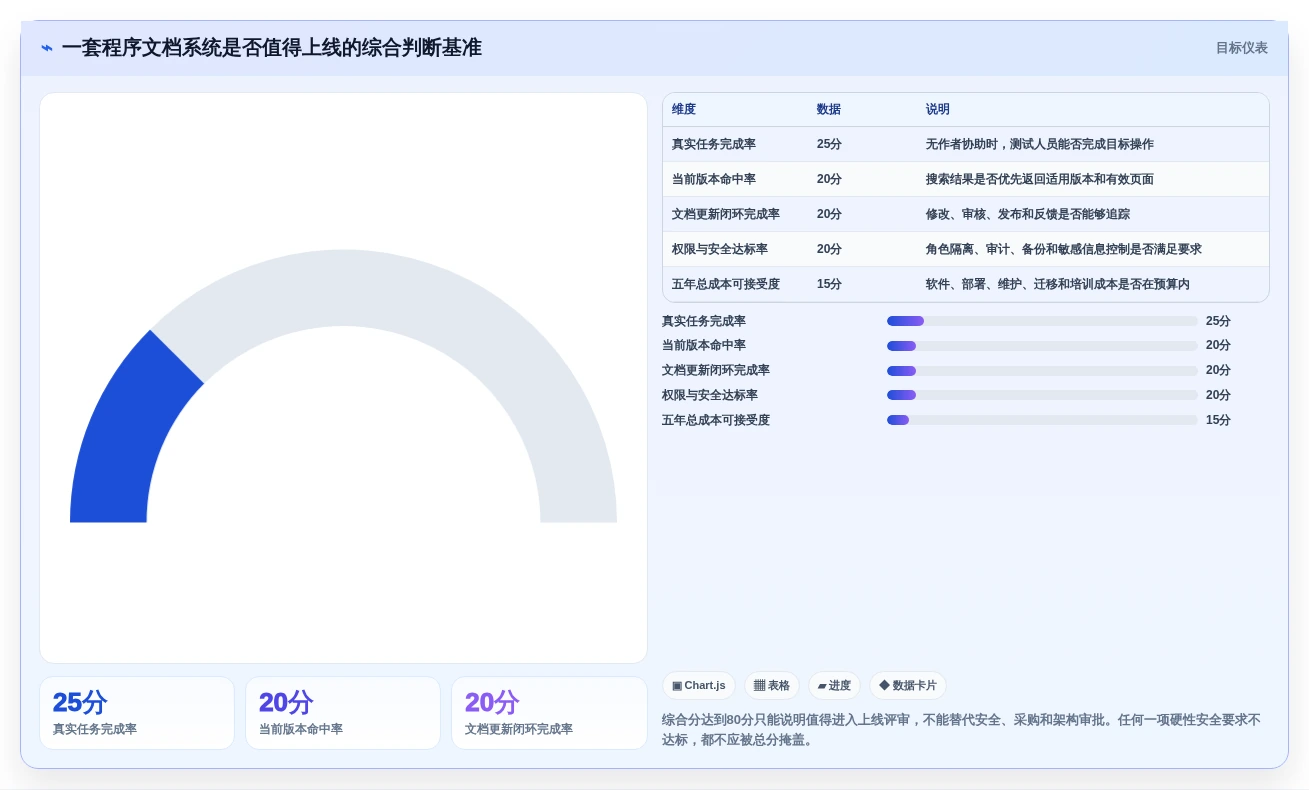 程序员必备利器:2026年度7款最受欢迎的程序文档系统盘点