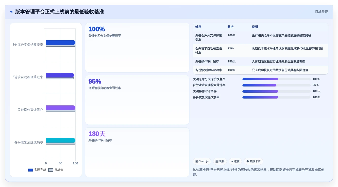 版本管理软件有哪些?2026年研发团队必备工具选型指南