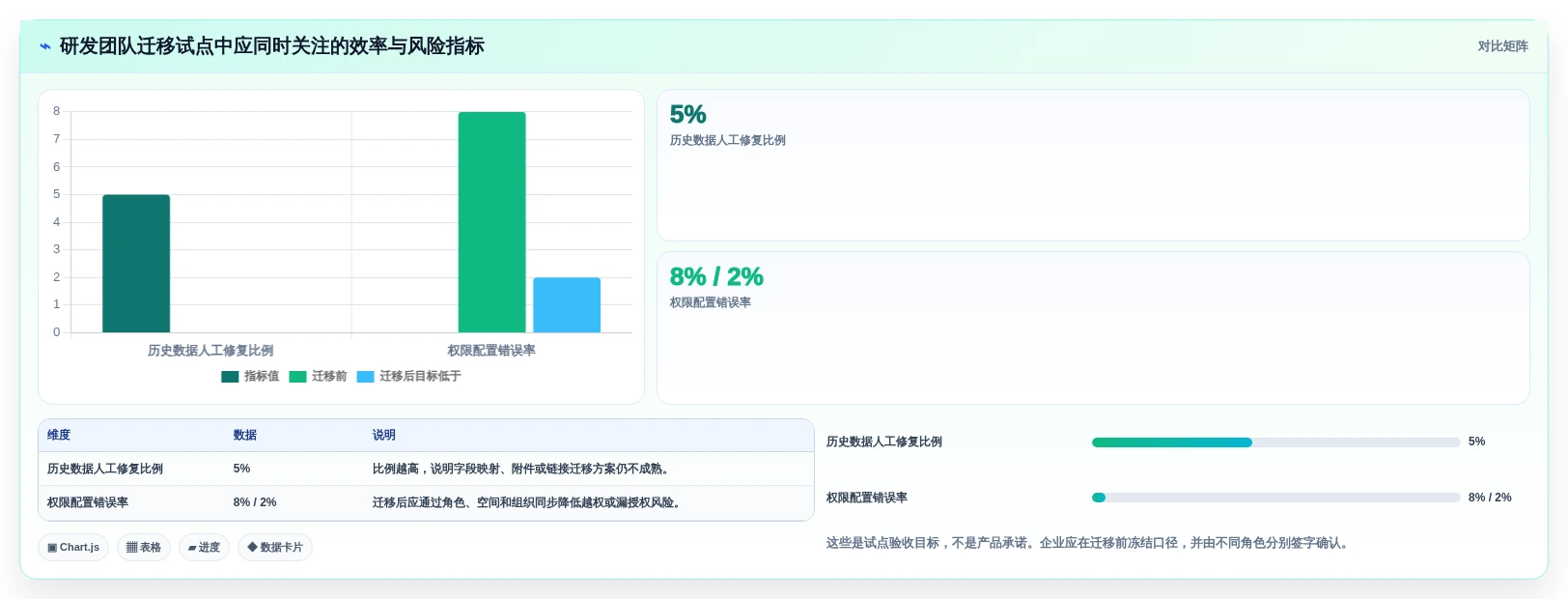 从入门到精通:2026年结构化文档工具选型完全攻略