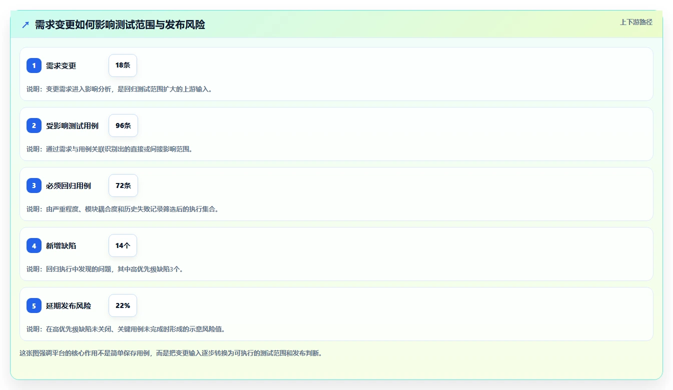 选对工具事半功倍:2026年好用的测试用例管理平台选型指南