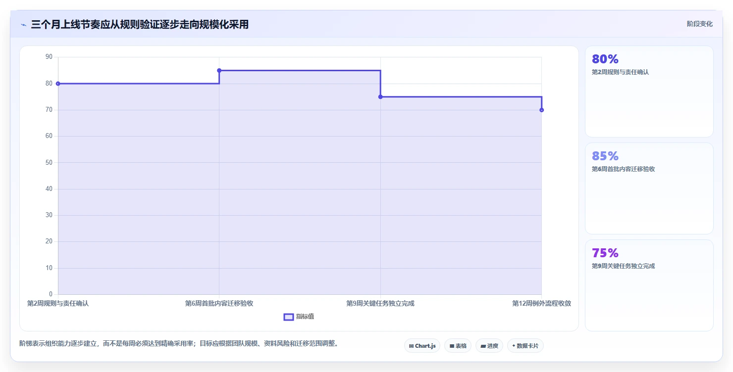 如何选择最佳在线文档管理工具?2026年6大热门工具对比