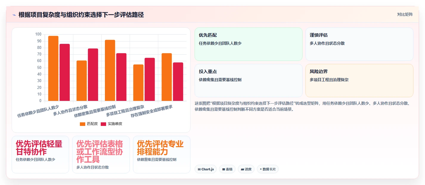 2026年项目管理利器:6款顶级进度计划表横道图软件全面对比
