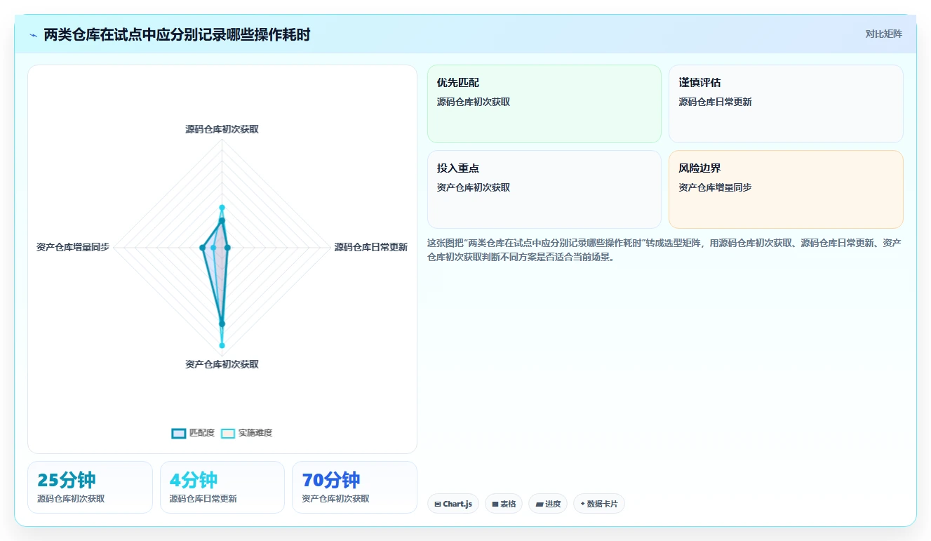 2026年vss版本控制工具大比拼:8款顶级工具助力高效研发管理