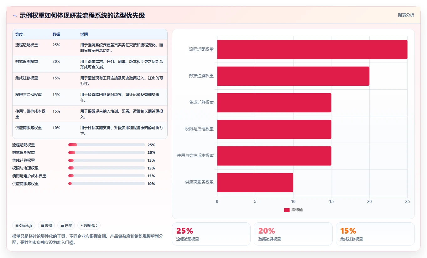 产品经理必看:2026年最新产品研发流程管理系统选型指南