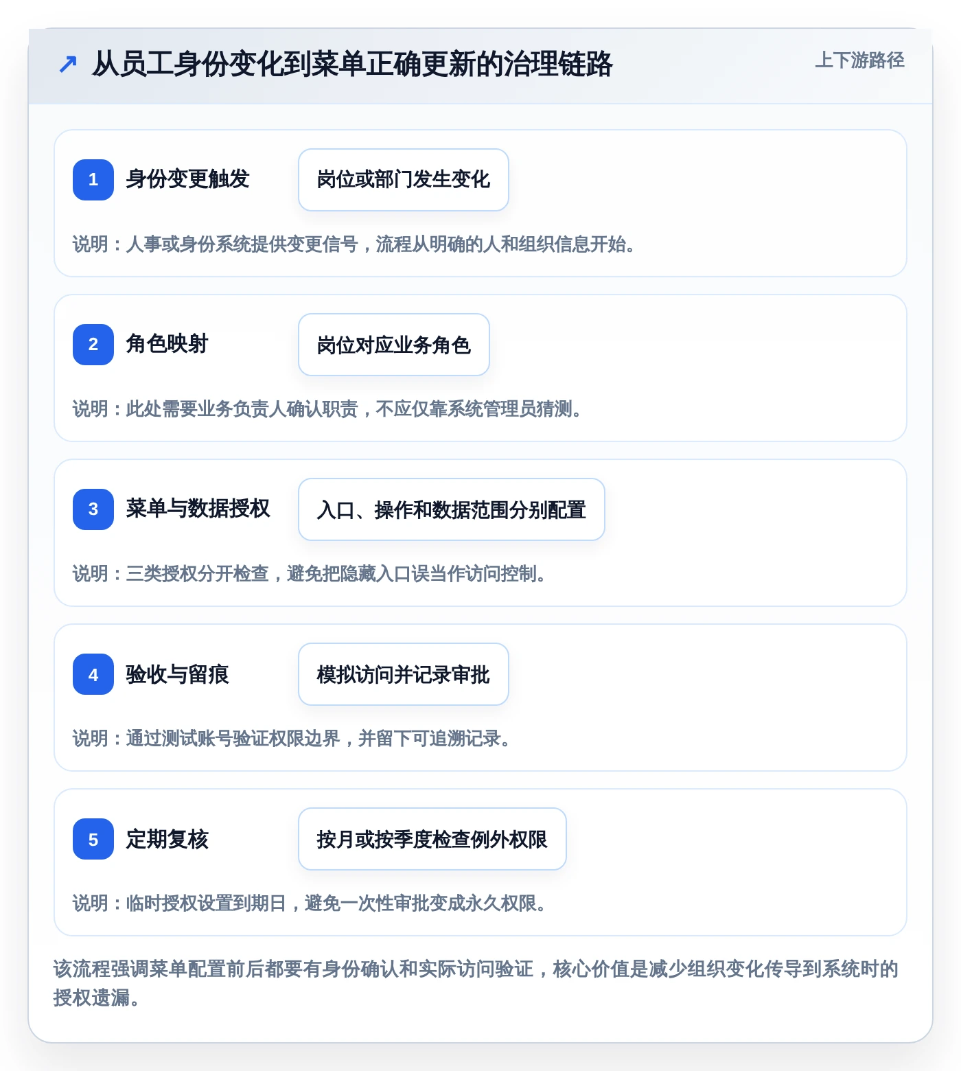 升级你的系统管理:2026年最值得投资的8款系统菜单管理工具