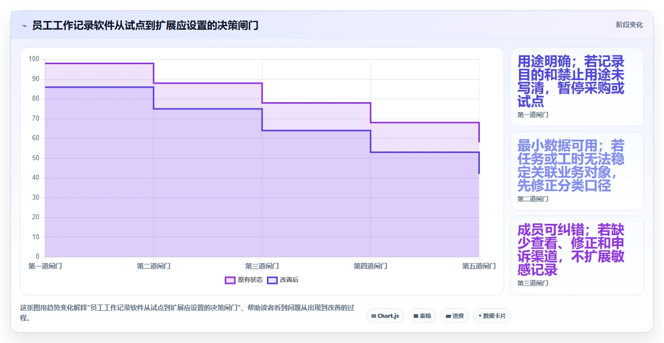 提升团队生产力:2026年最受欢迎的8大员工工作记录软件盘点