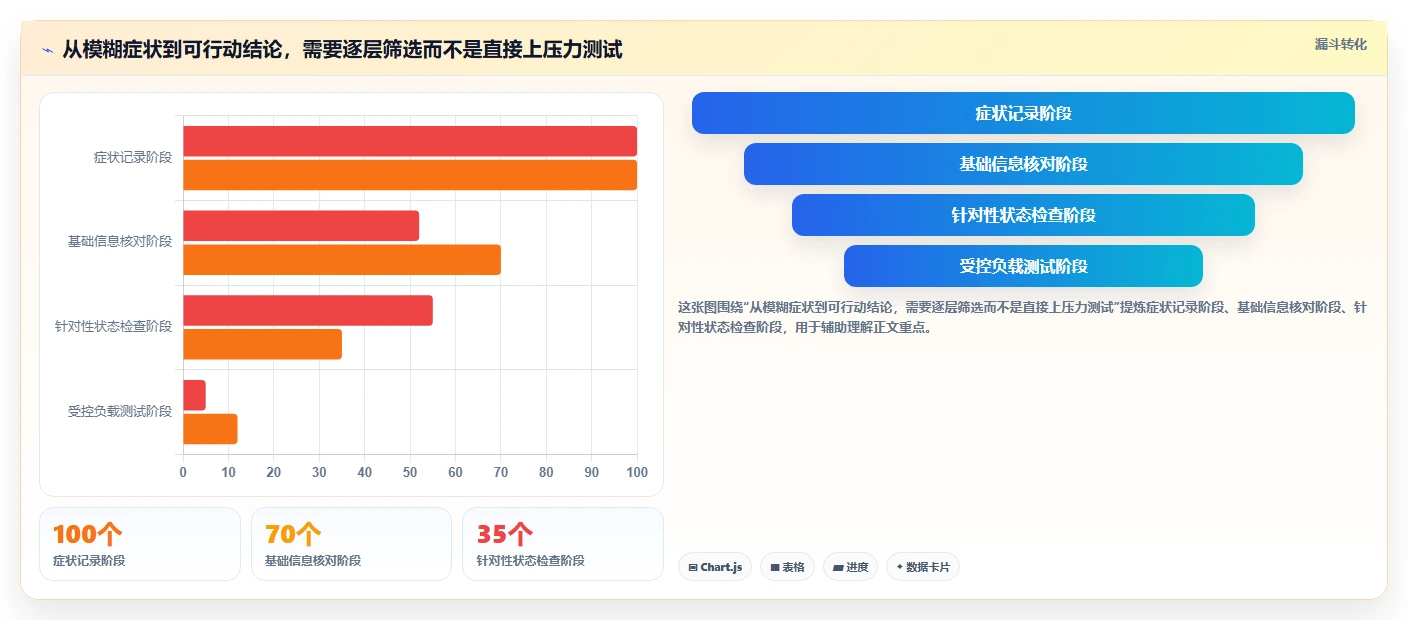 2026年最全面的win硬件检测工具盘点:6款高效工具助你轻松诊断