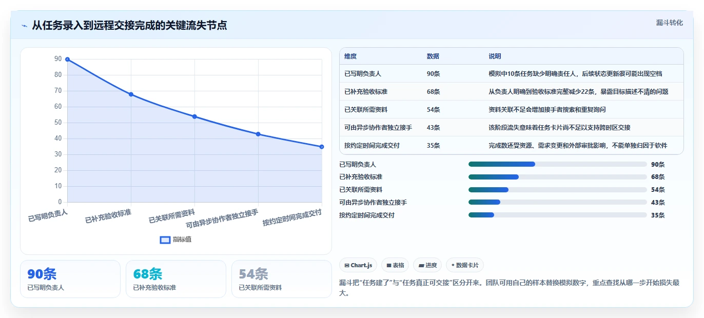 远程办公新选择:2026年最佳有什么可以做任务的软件工具盘点