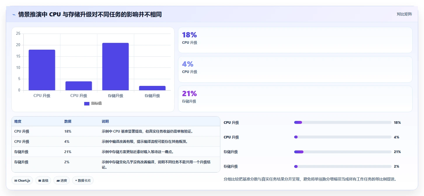 2026年硬件性能测试工具大盘点:6款最值得投资的顶级工具
