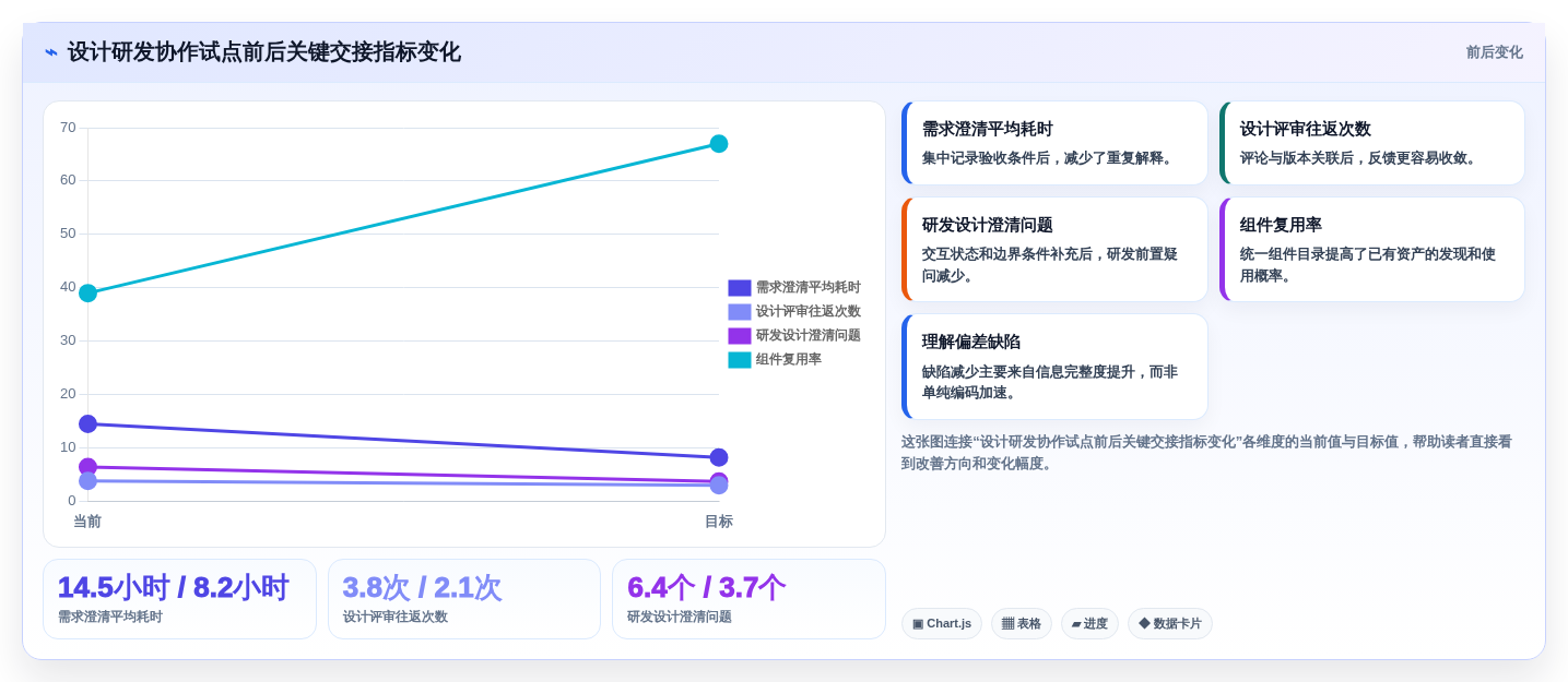 2026年设计研发工具大盘点:6款提升效率的顶级工具推荐