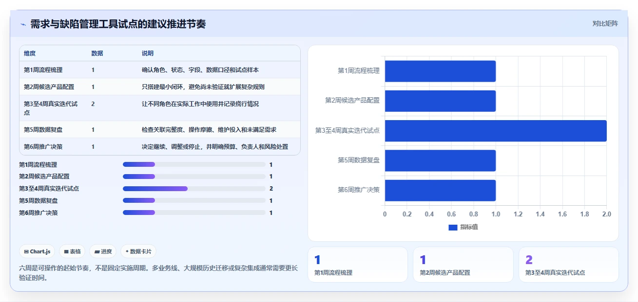 项目管理新趋势:2026年7款优秀需求bug管理工具推荐