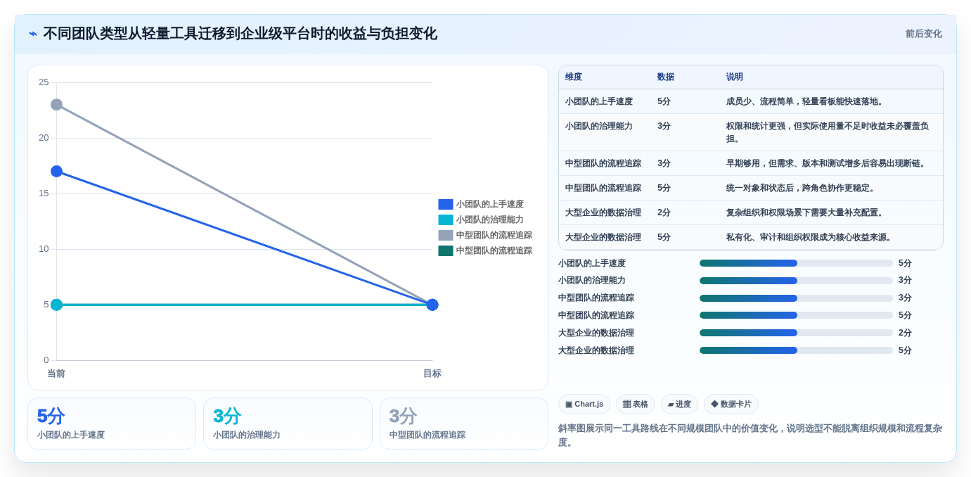 微信bug管理工具选型指南:2026年提升开发效率的7款利器