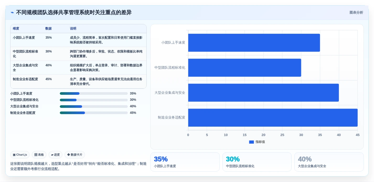 提升团队效率！2026年不容错过的7款共享管理系统推荐