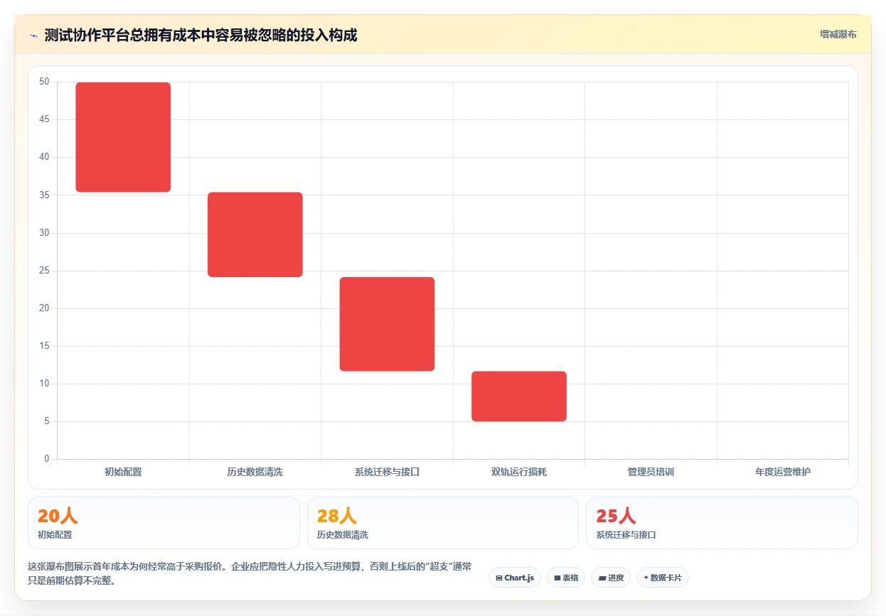 研发团队必备:2026年最受欢迎的5大测试用例协作平台盘点