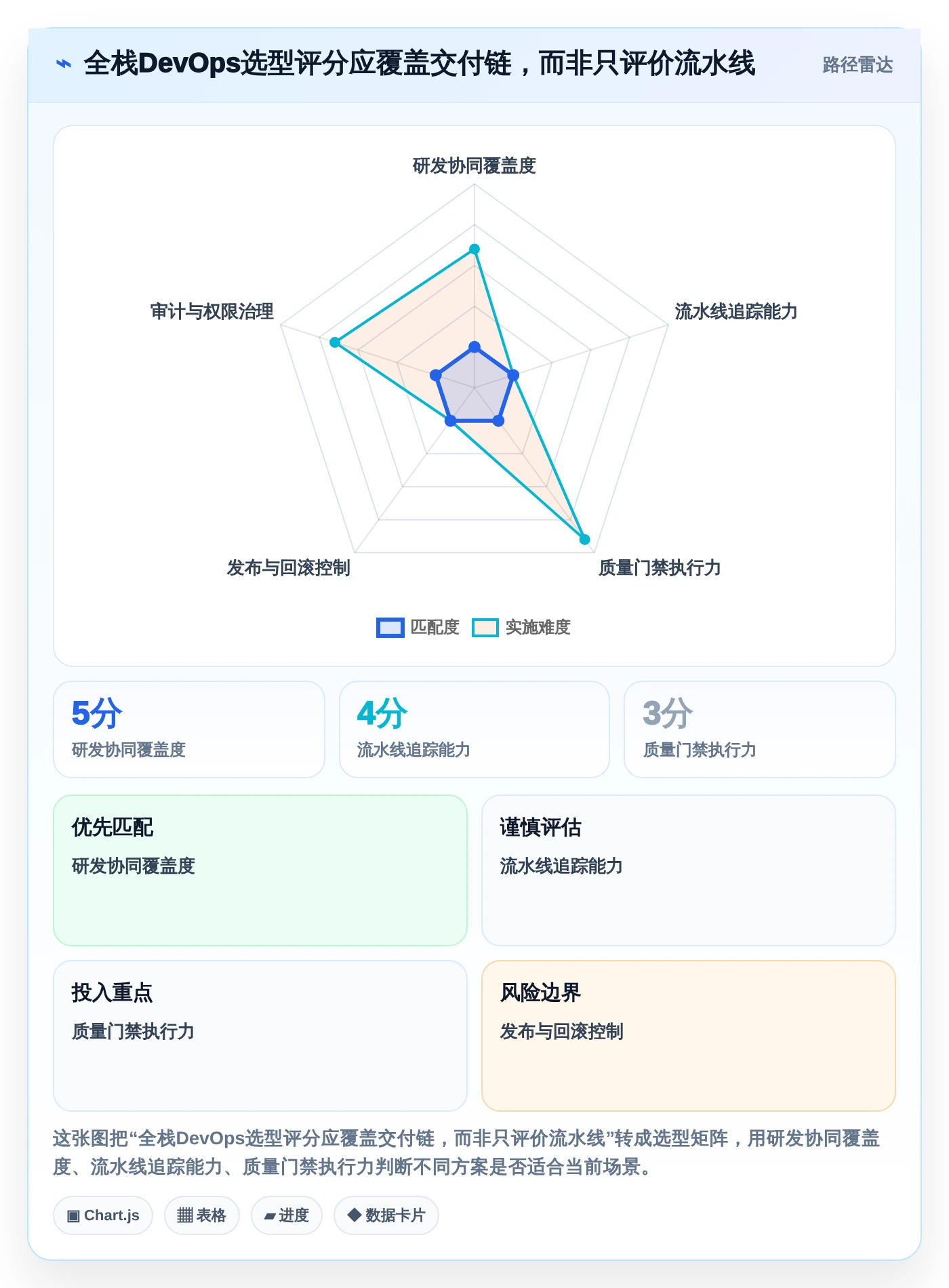 全栈DevOps一体化平台选型指南：2026年不可错过的7大关键特性