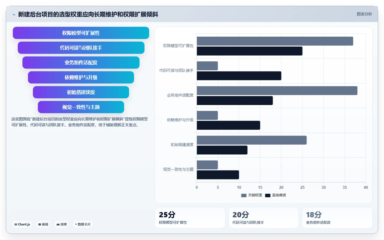 2026年必看：6款高效后台管理系统vue工具对比与选型指南