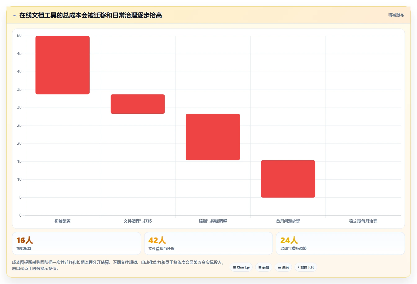 2026年办公效率大提升：5款最佳在线办公文档软件哪个最好全面对比