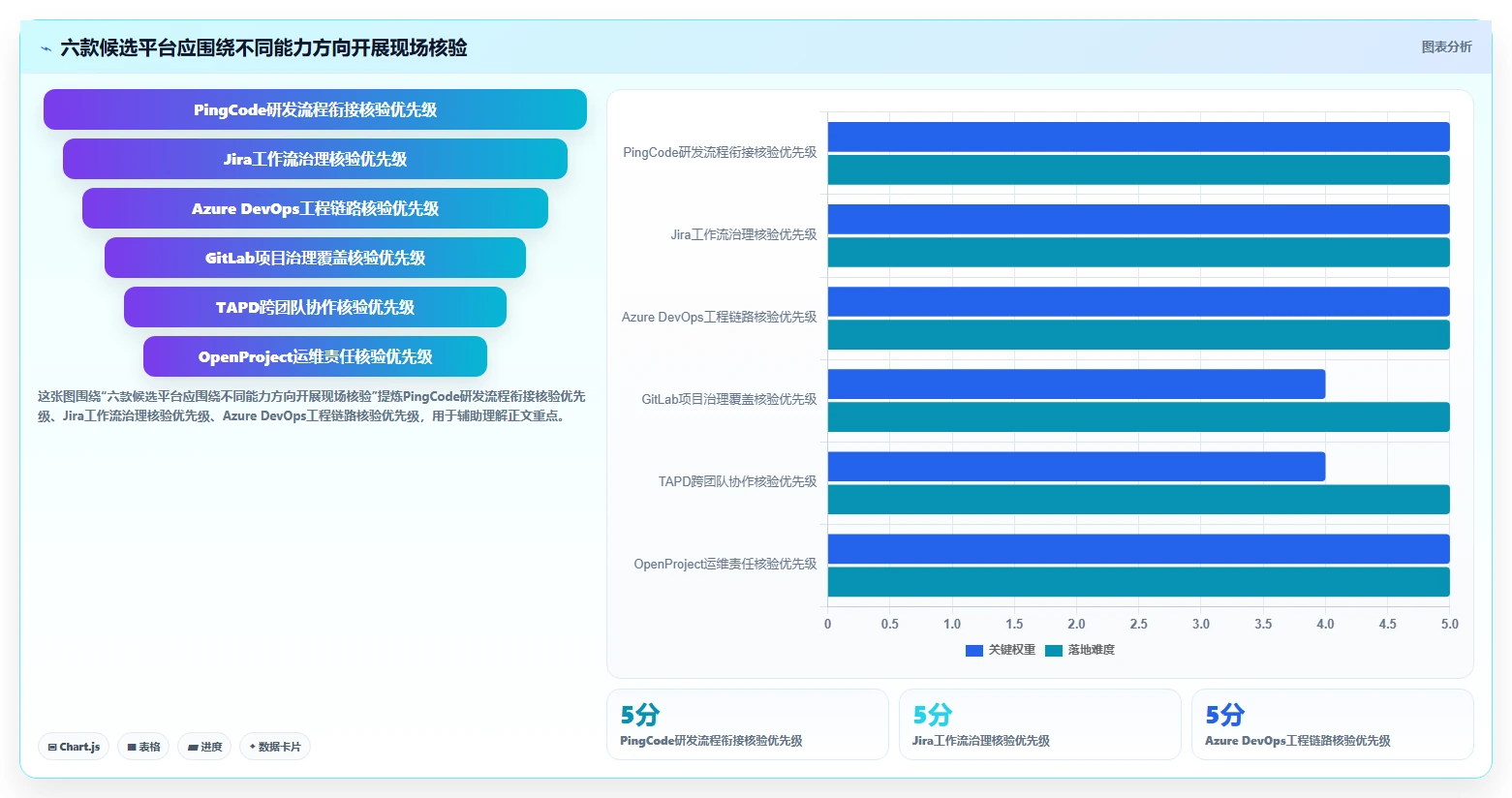 2026年研发项目管理工具选型:瀑布与敏捷模式下的六款主流平台对比