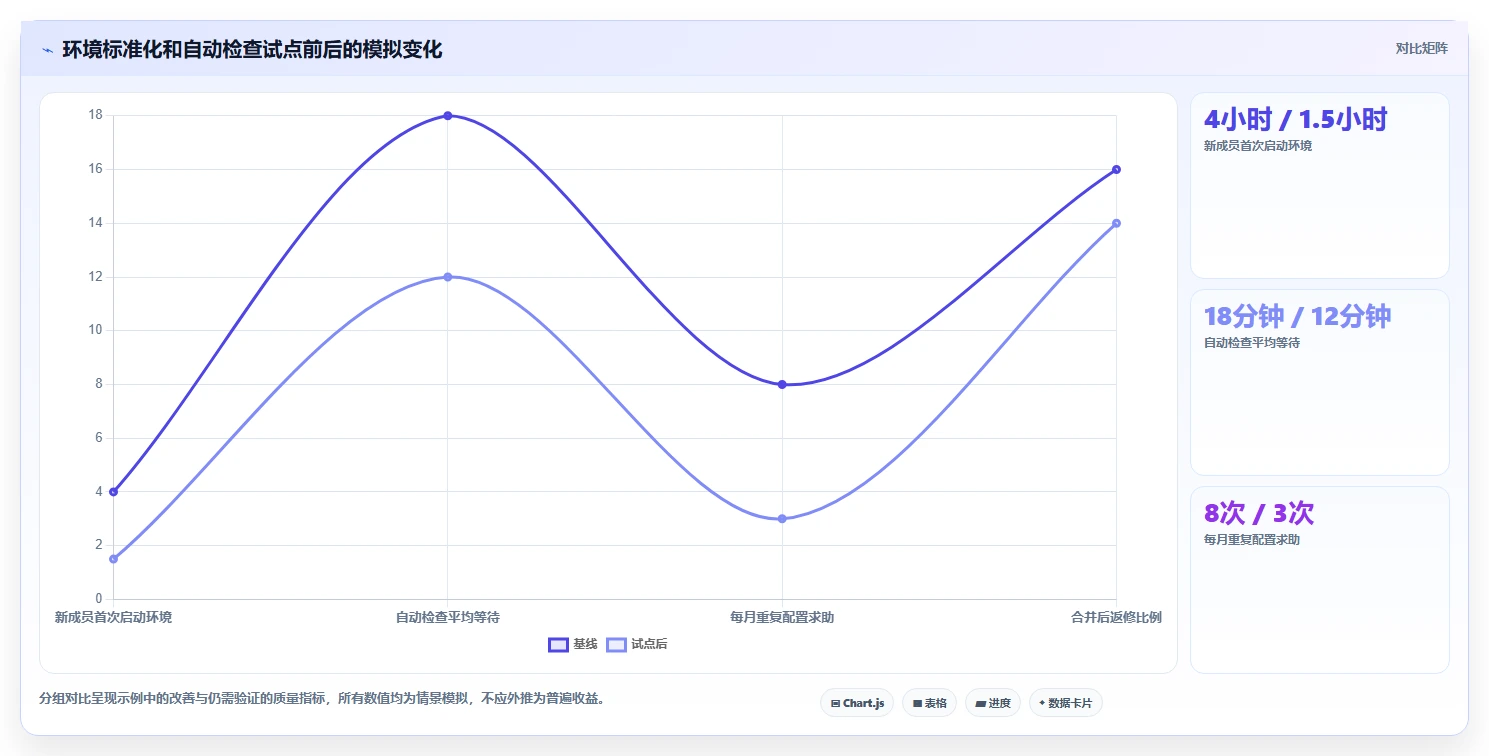 2026年软件开发的软件大盘点：8款提升效率的顶级工具