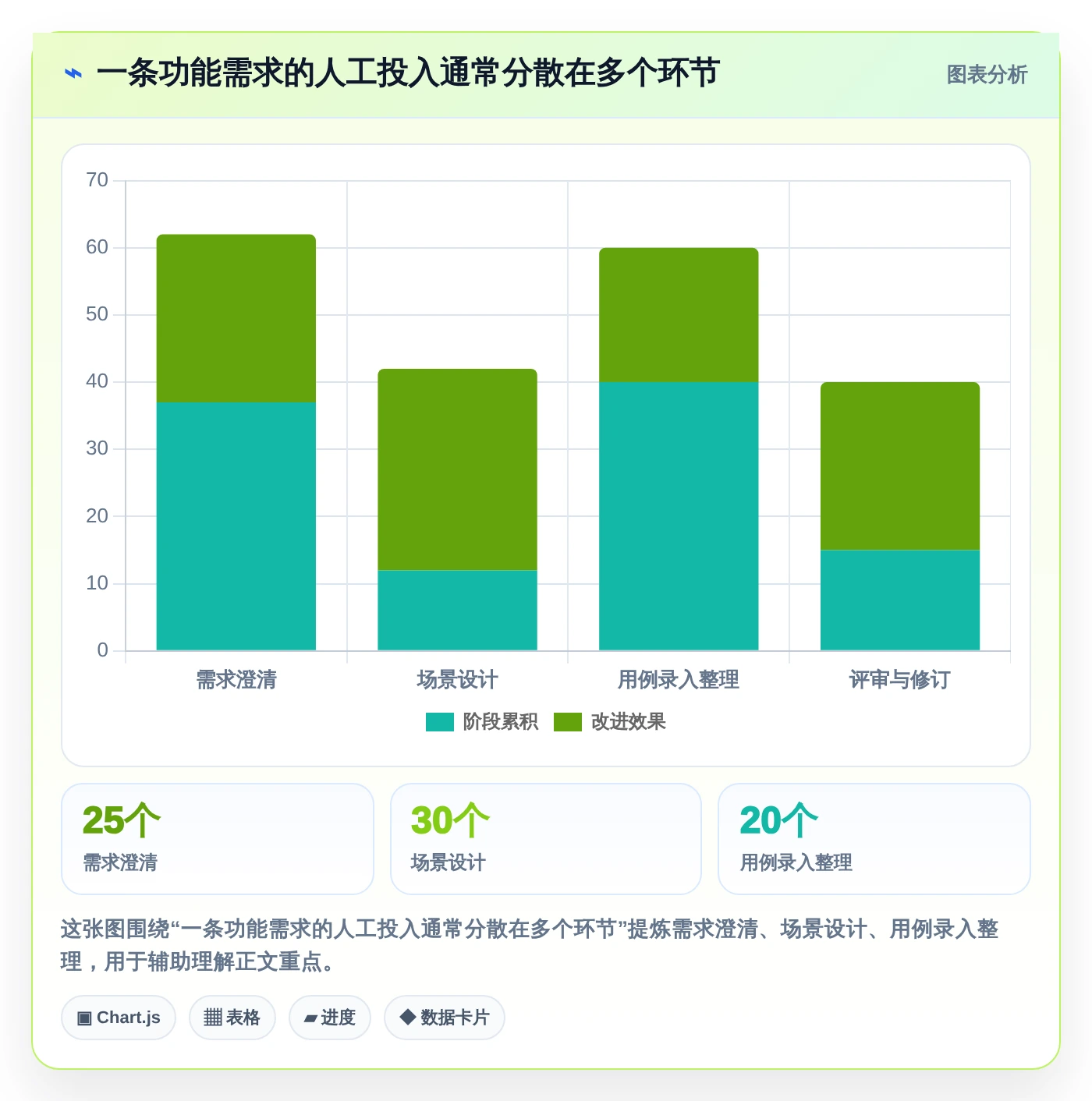 智能化测试新趋势:2026年编写功能测试用例的AI工具选型指南