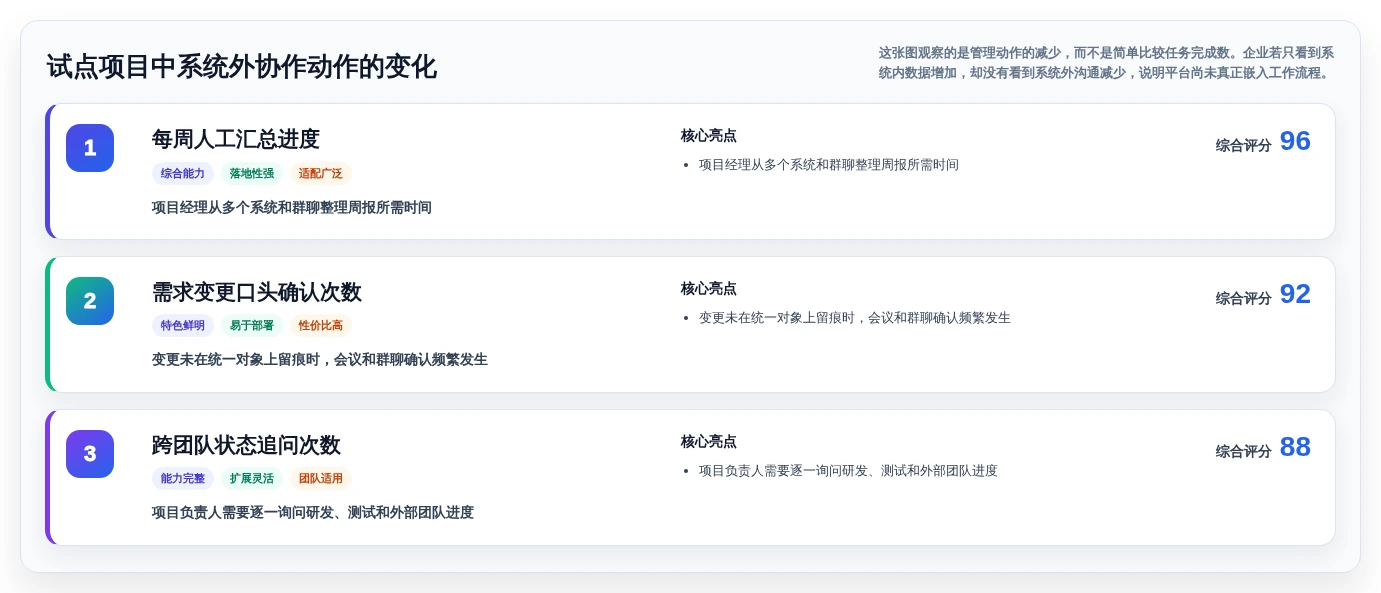 选对工具事半功倍：2026年企业级研发管理平台选型指南