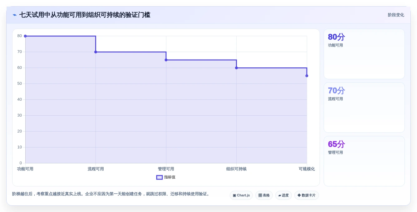 2026年必看:6款华为的项目管理软件工具对比,助你轻松选型
