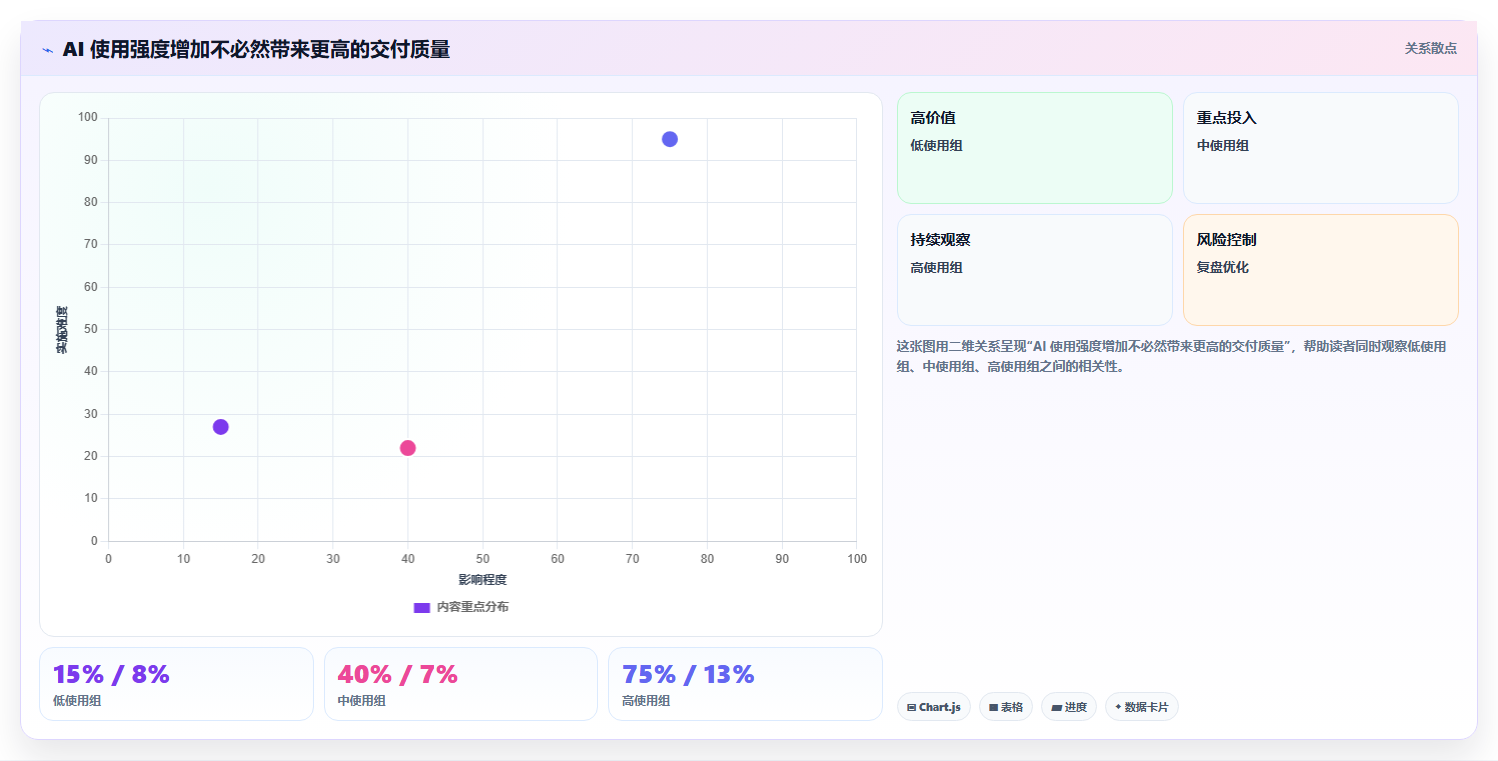 效率倍增！2026年7款热门研发AI平台建设和管理工具盘点