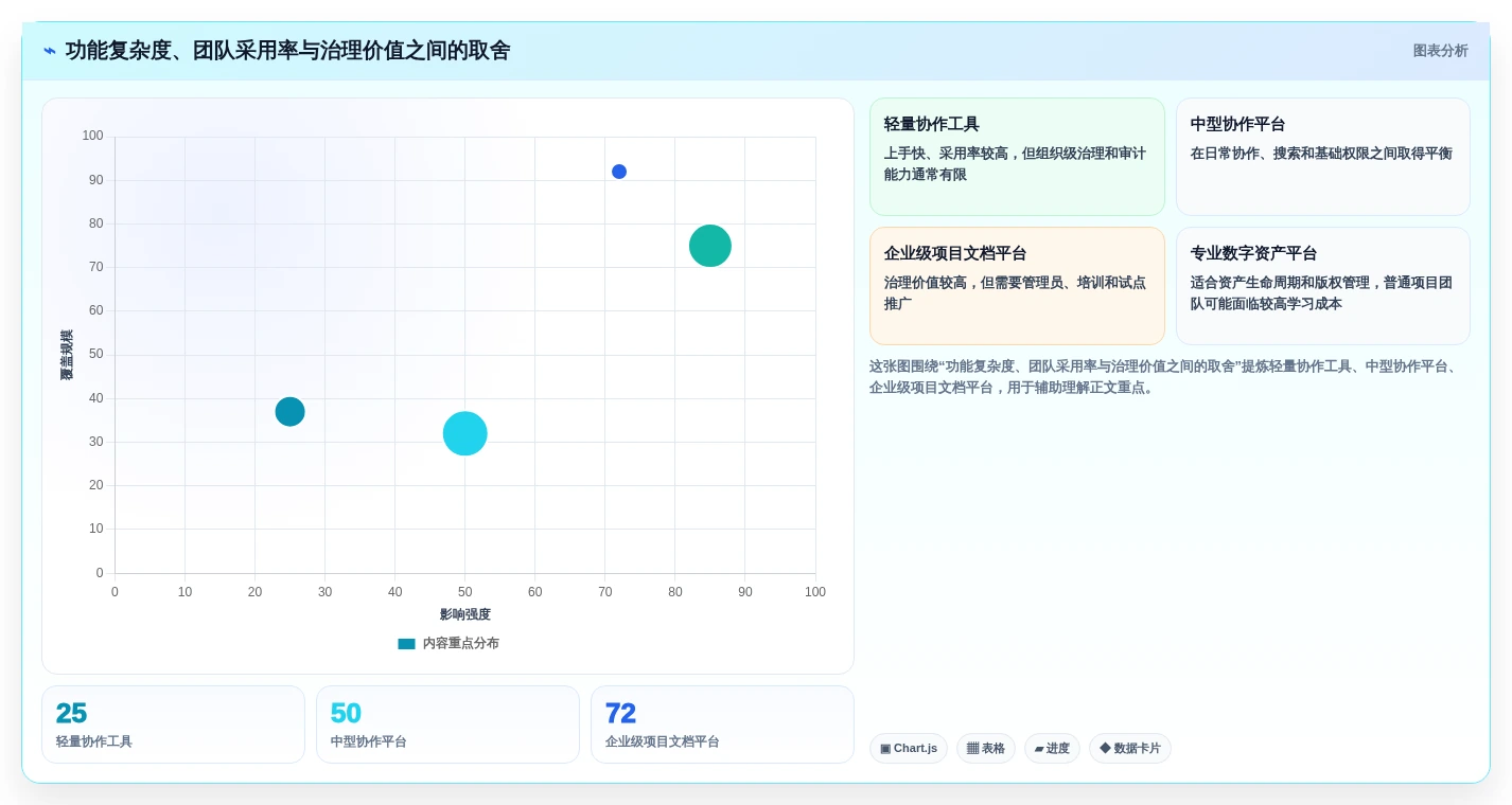 从入门到精通:2026年设计文档管理工具选型指南