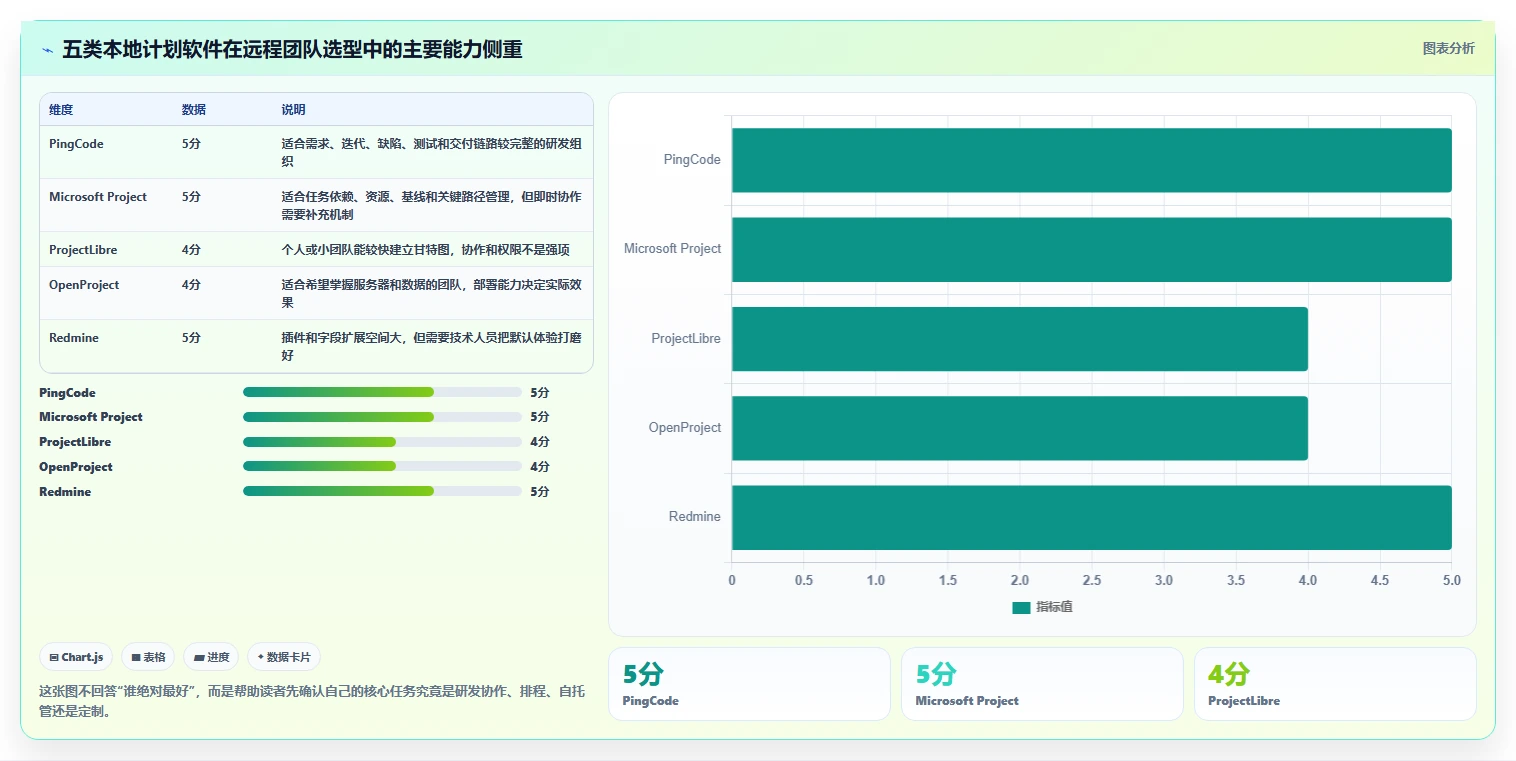 远程办公必备：2026年最受欢迎的5大好用本地计划软件推荐