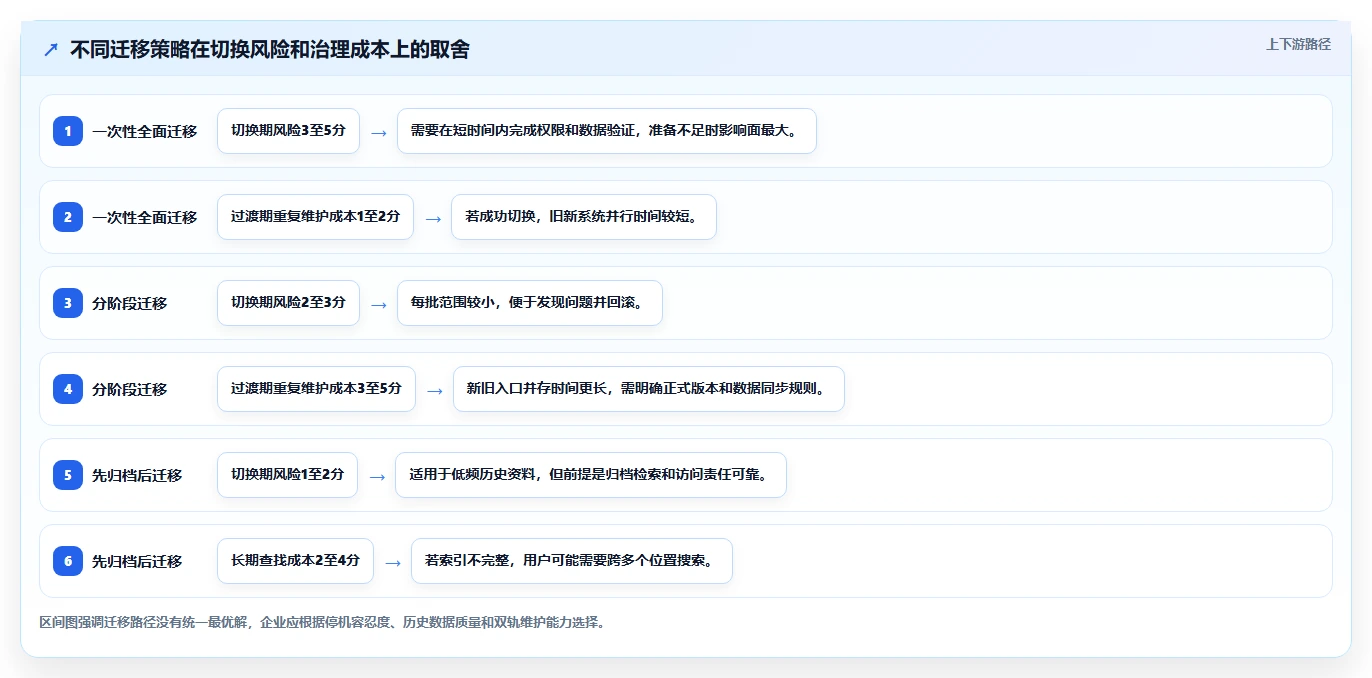 企业文档管理升级指南:2026年必备的7款系统文档管理软件