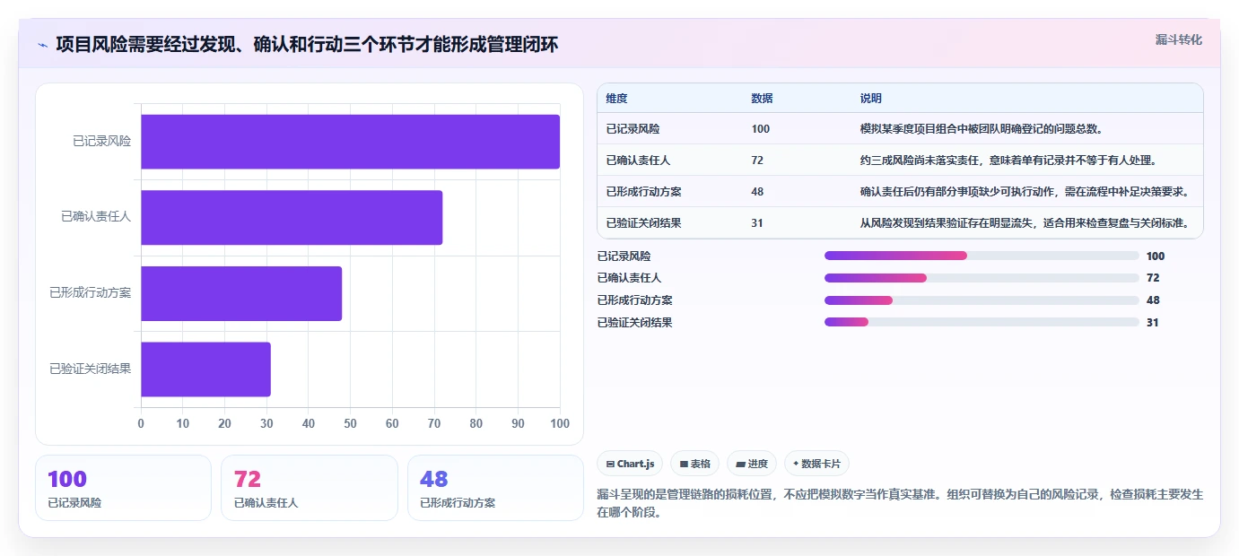 项目管理新趋势:2026年工作进度追踪系统选型指南