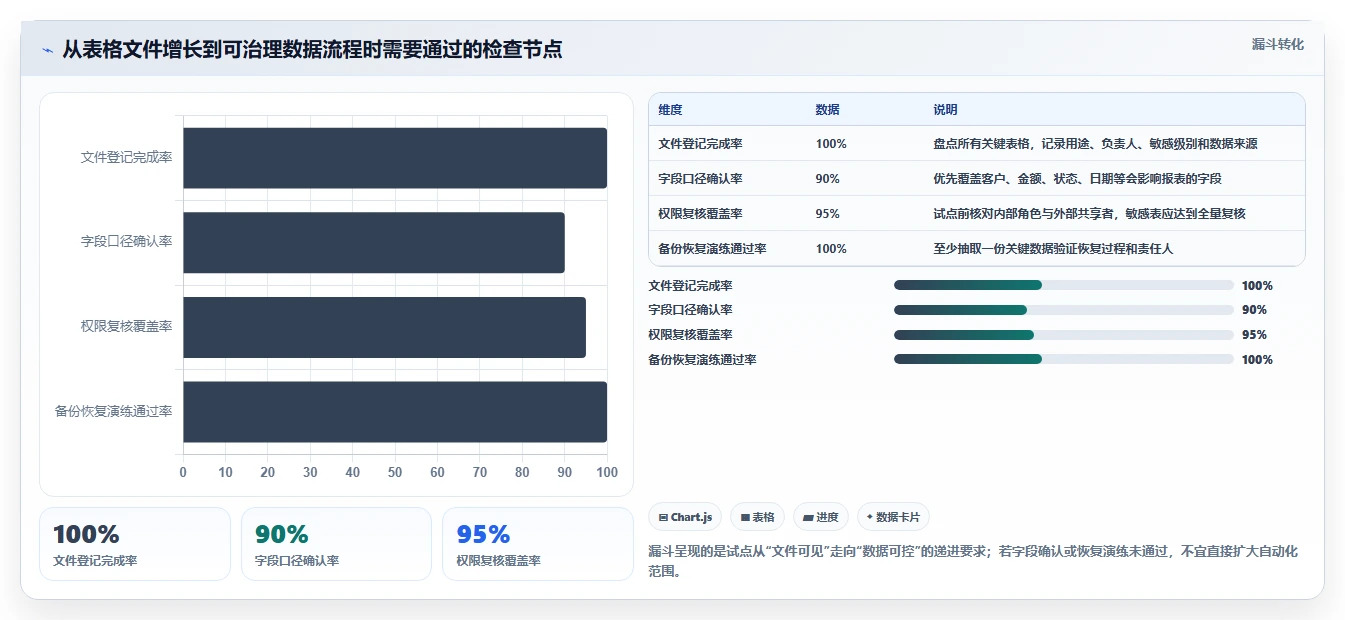 数据管理新趋势：2026年最值得投资的8大电子表格管理软件
